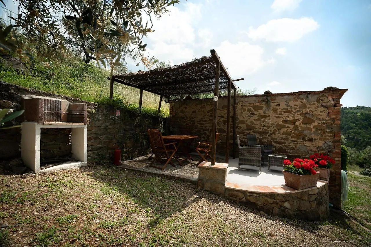 Farm stay Agriturismo La Gioconda Villa Vinci Italy